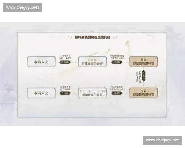 战队运营全方位策略与管理模式深度解析指南